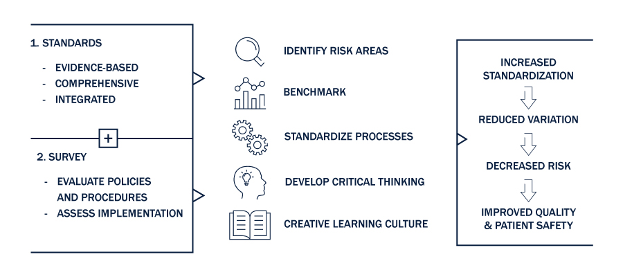 JCI Accreditation help image